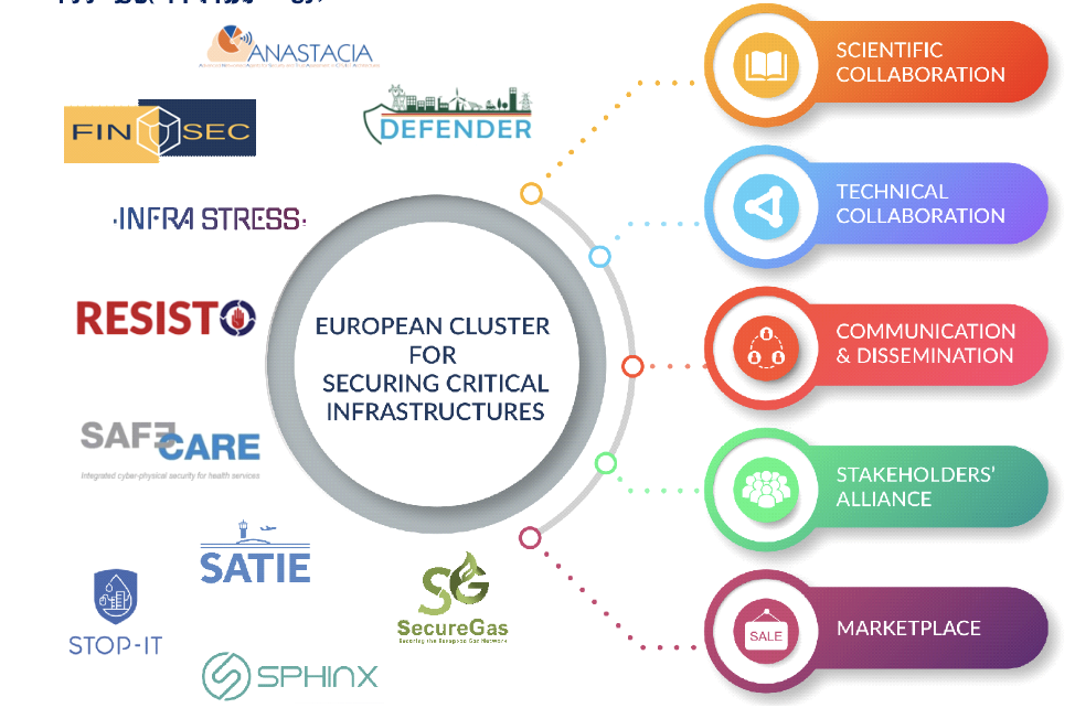 Water infrastructure security in focus at CPS4CIP’20 workshop